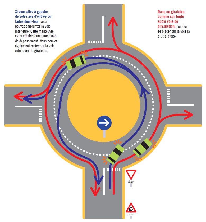 Priorité aux intersections, chevreuils et carrefour giratoire: les conseils  de la semaine