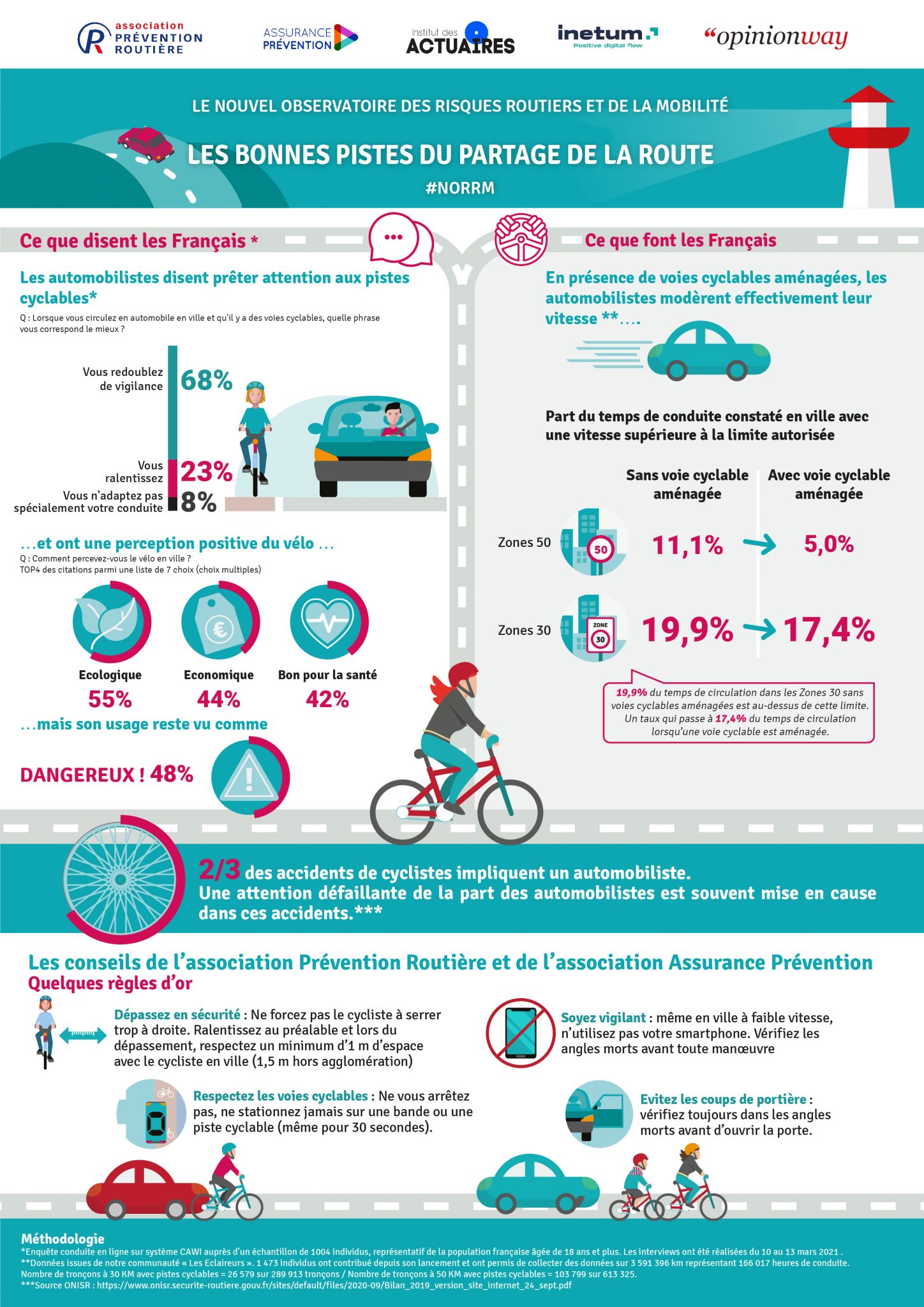 Apr2020 Infographie 24 03 01 Association Prévention Routière 9870