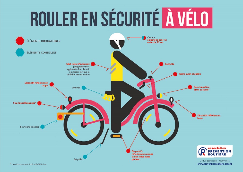 En poster, l'équipement à vélo - Association Prévention Routière